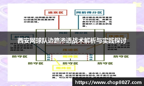 西安网球队边路渗透战术解析与实践探讨