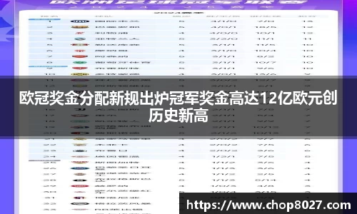 欧冠奖金分配新规出炉冠军奖金高达12亿欧元创历史新高